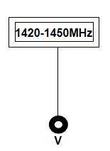 100W 6dBi High Gain Omnidirectional Fiberglass Antenna Drone Defense 1.2g 1.4G 1.5g