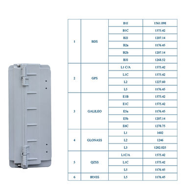 LDK-AY-13 وحدة خداع GNSS متعددة النجوم الطائرات بدون طيار Spoofer استخدامها للمطارات الموانئ الحكومة المباني الحالات